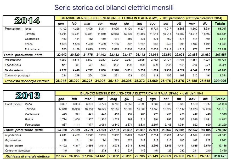 terna_2013-2014_0